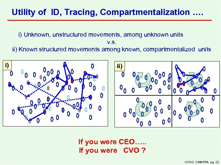 Utility of ID, Tracing, Compartmentalization …. i) Unknown, unstructured movements, among unknown units v.