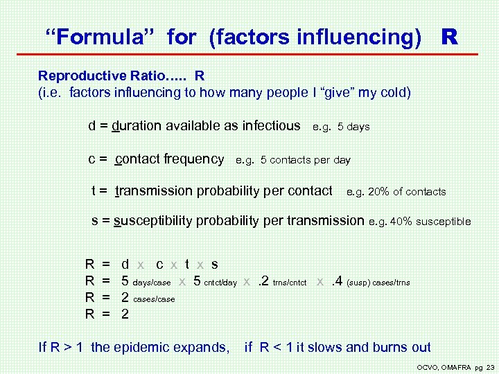 “Formula” for (factors influencing) R Reproductive Ratio…. . R (i. e. factors influencing to