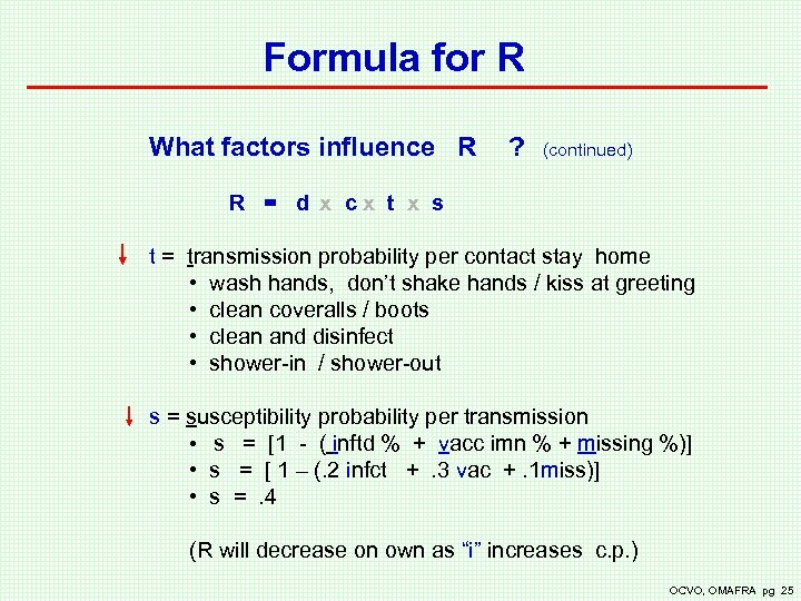 Formula for R What factors influence R ? (continued) R = d x cx