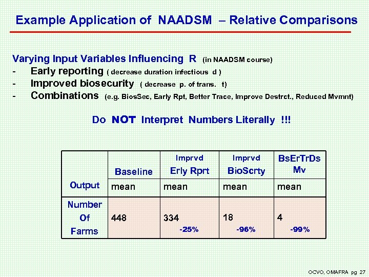 Example Application of NAADSM – Relative Comparisons Varying Input Variables Influencing R (in NAADSM