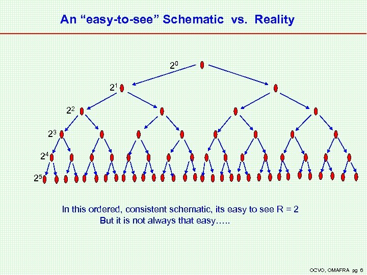 An “easy-to-see” Schematic vs. Reality 20 21 22 23 24 25 In this ordered,