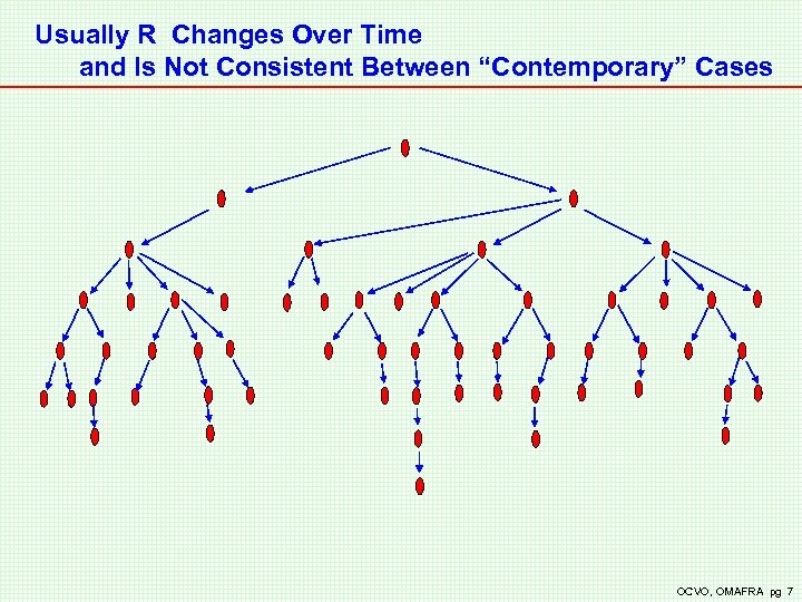 Usually R Changes Over Time and Is Not Consistent Between “Contemporary” Cases OCVO, OMAFRA