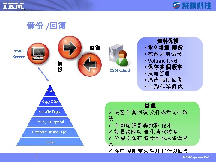 ® SYSAGE Computing Business Unit 備份 /回復 回復 TSM Server 備 份 Disk Copy