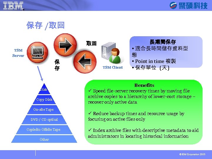 ® SYSAGE Computing Business Unit 保存 /取回 取回 TSM Server 保 存 Disk Copy