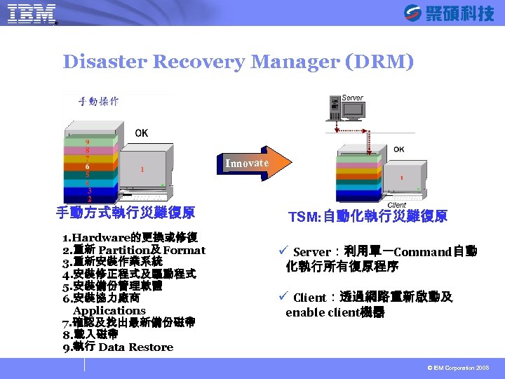® SYSAGE Computing Business Unit Disaster Recovery Manager (DRM) Innovate 手動方式執行災難復原 1. Hardware的更換或修復 2.