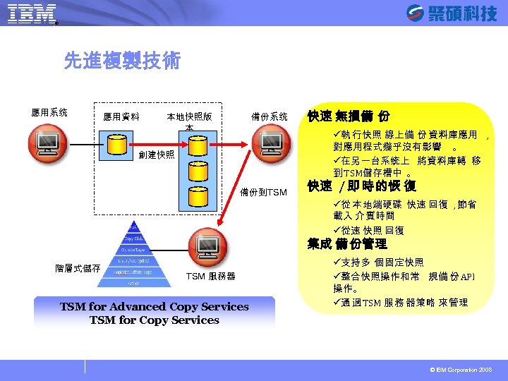 ® SYSAGE Computing Business Unit 先進複製技術 應用系统 應用資料 本地快照版 本 備份系统 快速 無損備 份