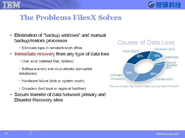 ® SYSAGE Computing Business Unit The Problems Files. X Solves Elimination of “backup windows”