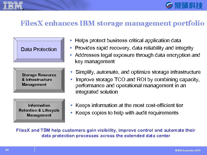 ® SYSAGE Computing Business Unit Files. X enhances IBM storage management portfolio Data Protection