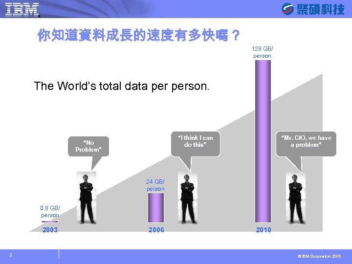 ® SYSAGE Computing Business Unit 你知道資料成長的速度有多快嗎？ 128 GB/ person The World’s total data person.