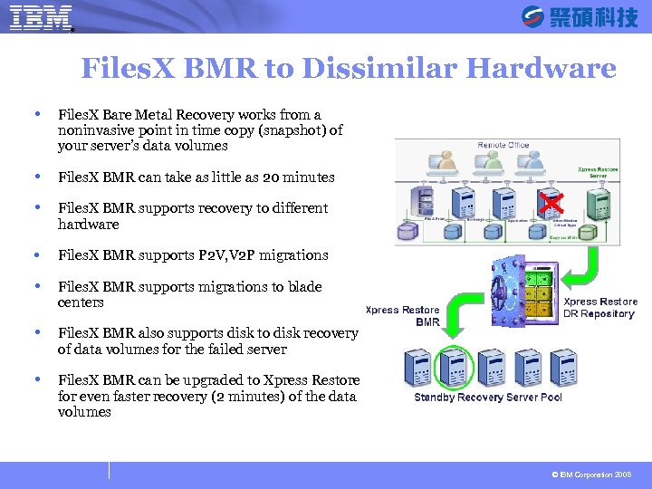 ® SYSAGE Computing Business Unit Files. X BMR to Dissimilar Hardware Files. X Bare
