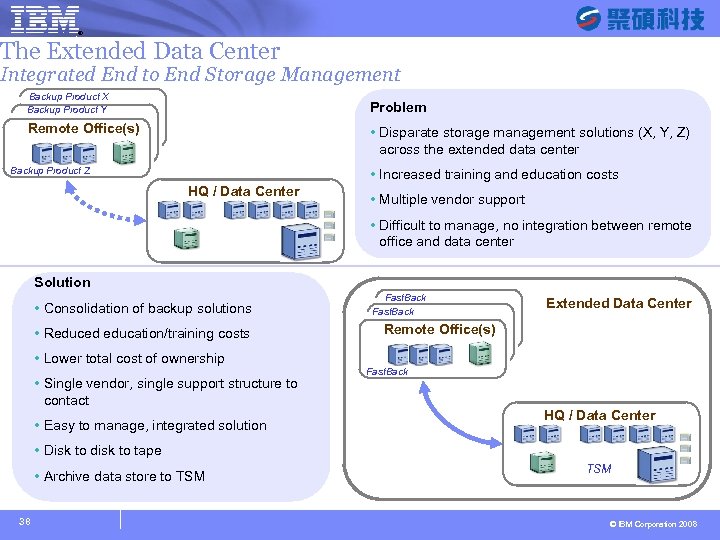 ® SYSAGE Computing Business Unit The Extended Data Center Integrated End to End Storage