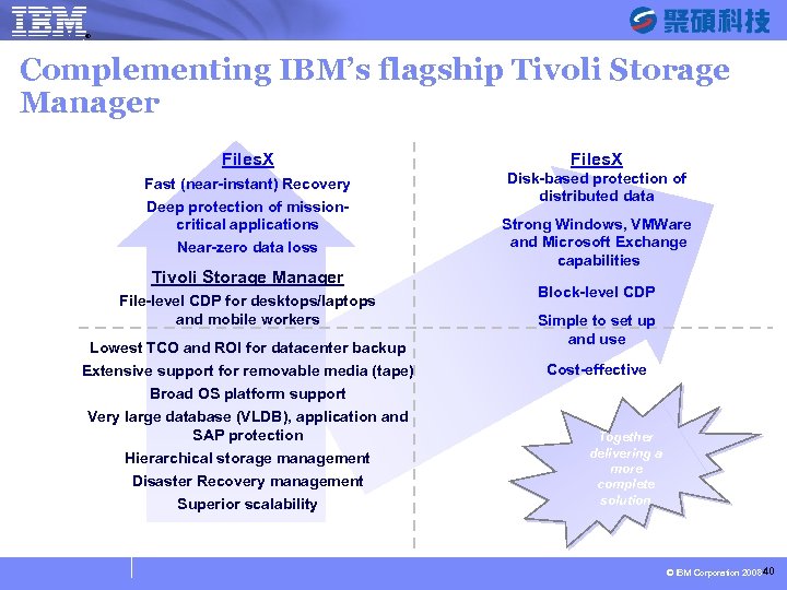 ® SYSAGE Computing Business Unit Continuous Data Protection (CDP) Complementing IBM’s flagship Tivoli Storage