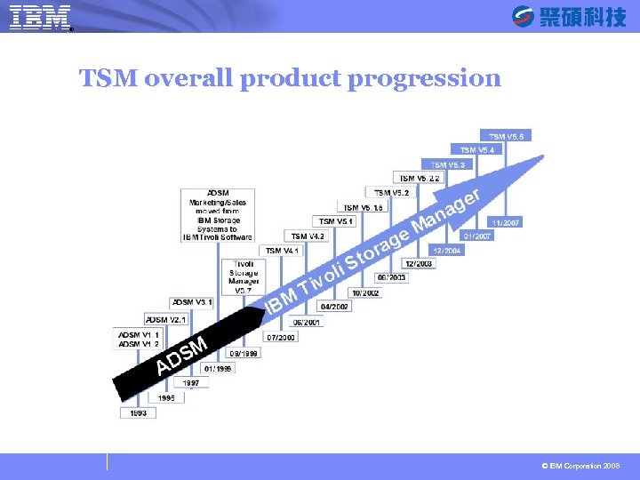 ® SYSAGE Computing Business Unit TSM overall product progression © IBM Corporation 2008 
