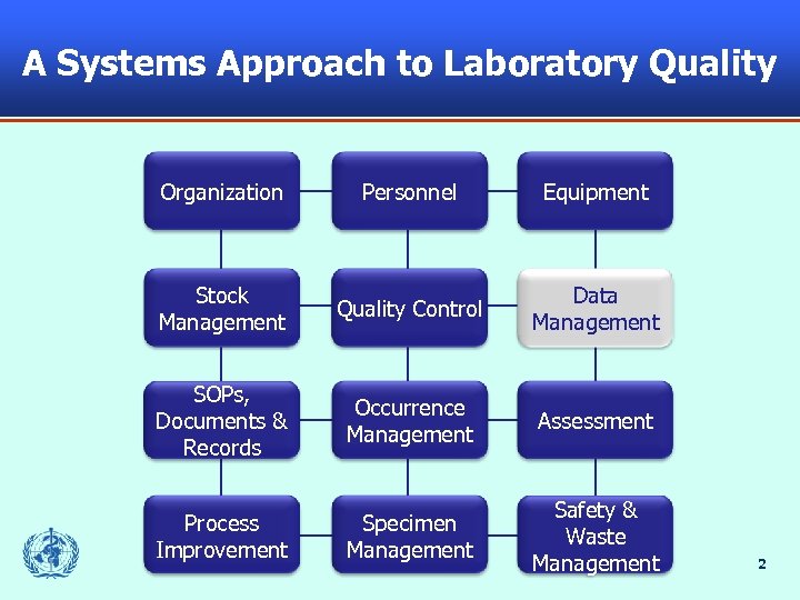 A Systems Approach to Laboratory Quality Organization Personnel Equipment Stock Management Quality Control Data