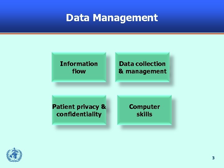 Data Management Information flow Patient privacy & confidentiality Data collection & management Computer skills