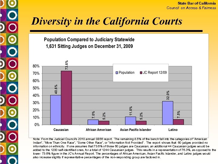 State Bar of California Council on Access & Fairness Diversity in the California Courts