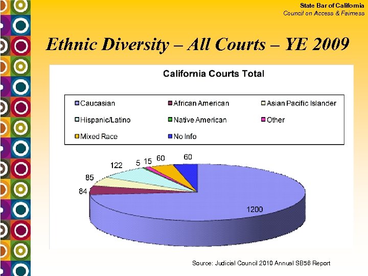 State Bar of California Council on Access & Fairness Ethnic Diversity – All Courts