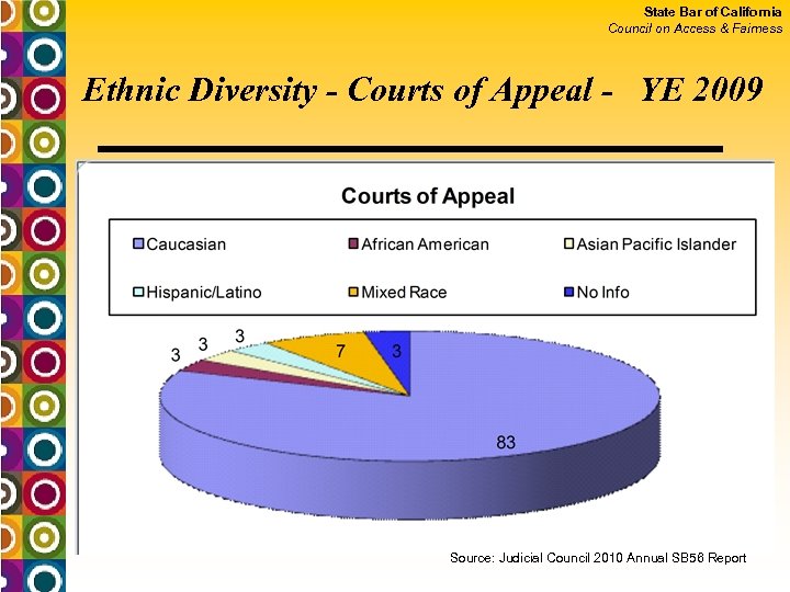 State Bar of California Council on Access & Fairness Ethnic Diversity - Courts of