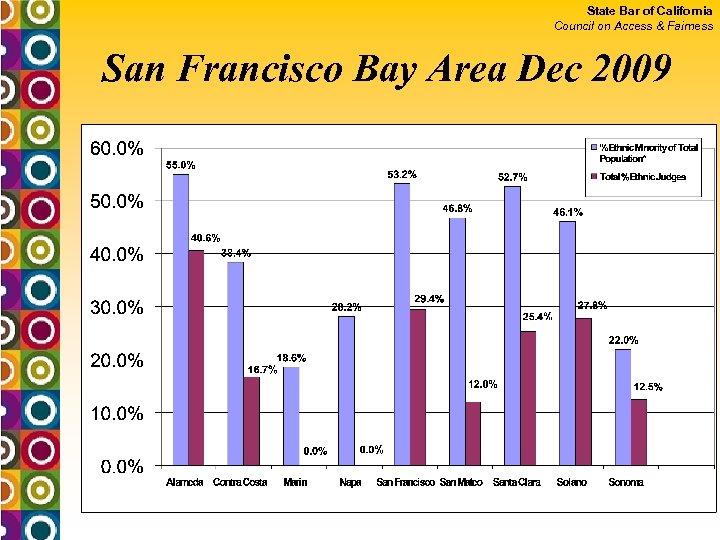 State Bar of California Council on Access & Fairness San Francisco Bay Area Dec