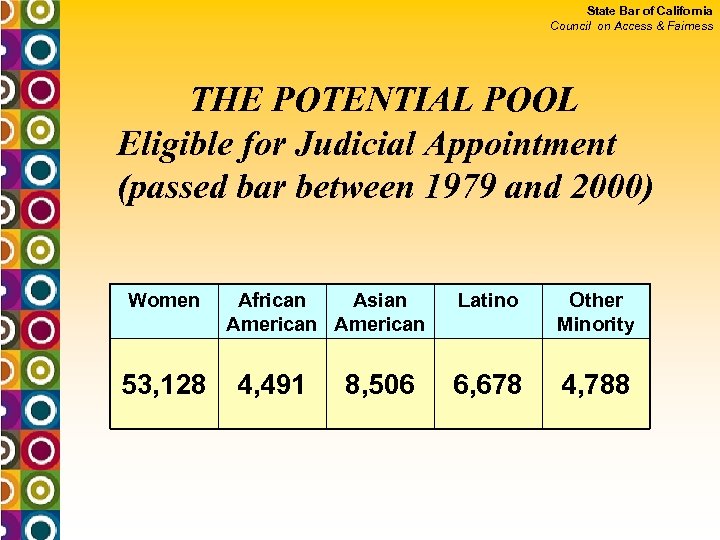 State Bar of California Council on Access & Fairness THE POTENTIAL POOL Eligible for