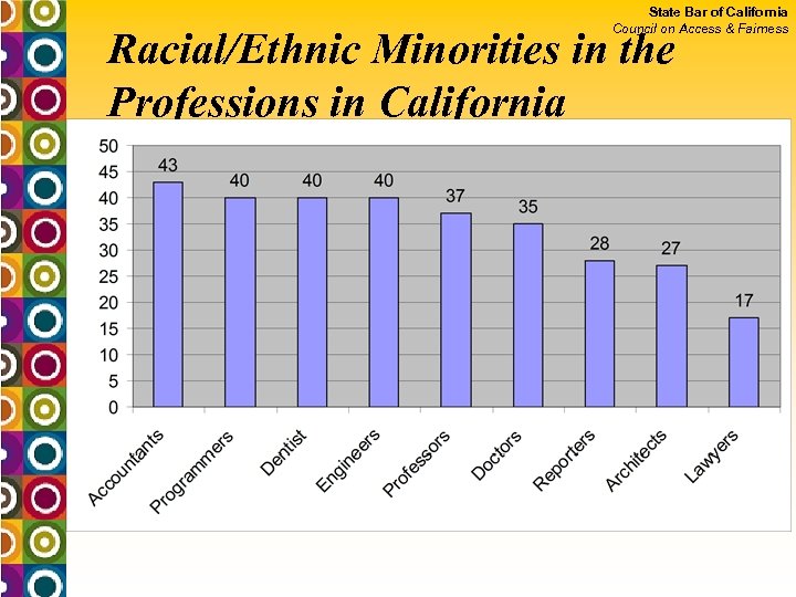 State Bar of California Council on Access & Fairness Racial/Ethnic Minorities in the Professions