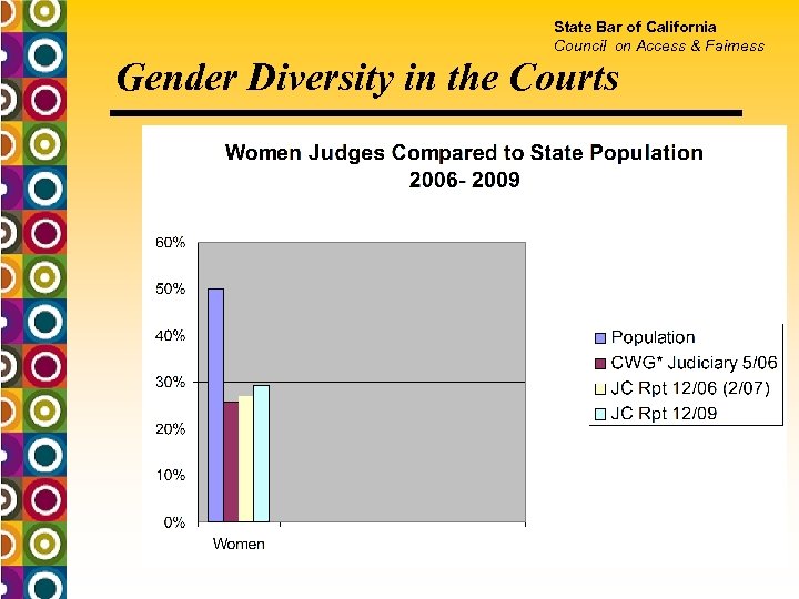 State Bar of California Council on Access & Fairness Gender Diversity in the Courts