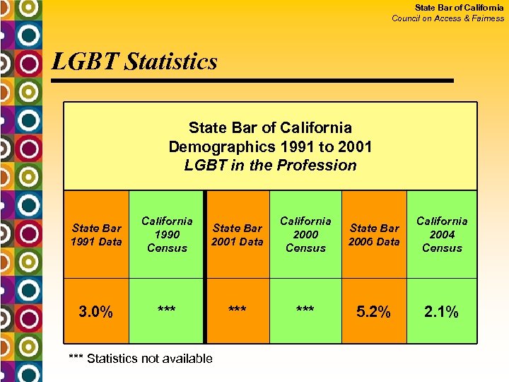 State Bar of California Council on Access & Fairness LGBT Statistics State Bar of