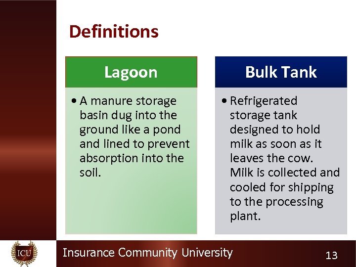 Definitions Lagoon Bulk Tank • A manure storage basin dug into the ground like