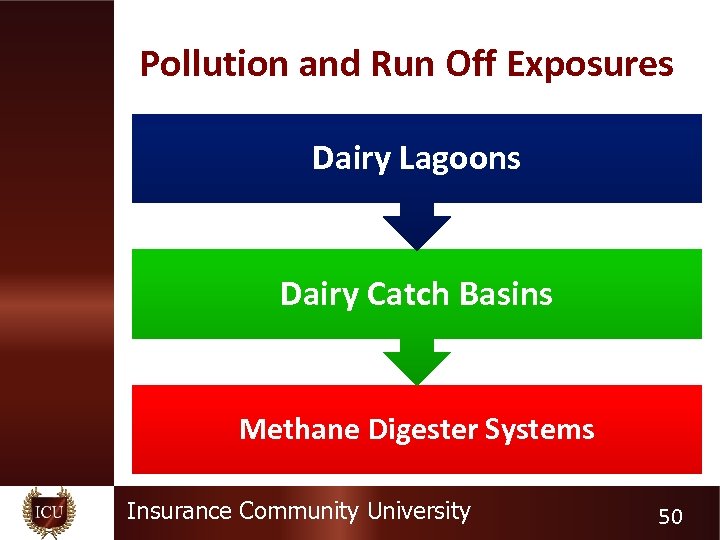 Pollution and Run Off Exposures Dairy Lagoons Dairy Catch Basins Methane Digester Systems Insurance