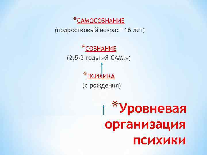 *САМОСОЗНАНИЕ (подростковый возраст 16 лет) *СОЗНАНИЕ (2, 5 -3 годы «Я САМ!» ) *ПСИХИКА