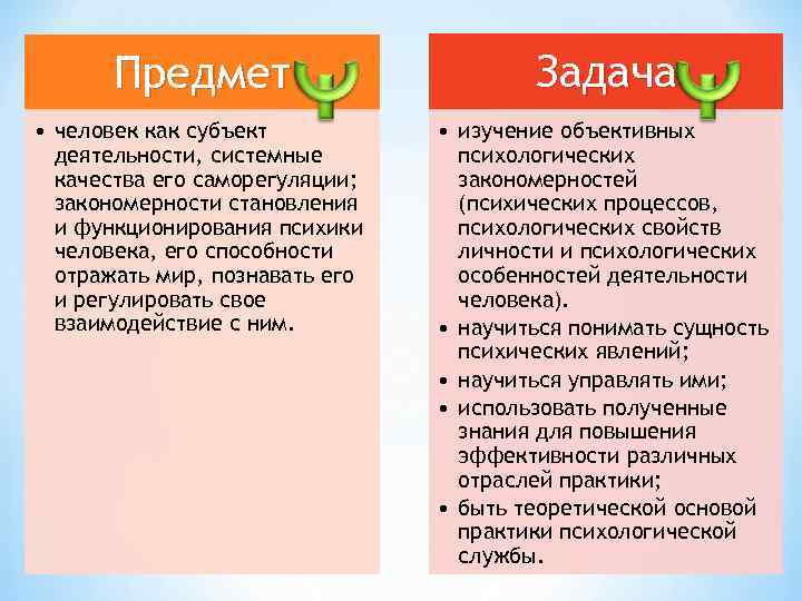 Предмет Задача • человек как субъект деятельности, системные качества его саморегуляции; закономерности становления и