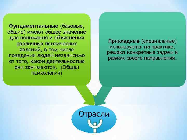 Фундаментальные (базовые, общие) имеют общее значение для понимания и объяснения различных психических явлений, в