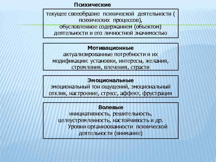 Психические состояния текущее своеобразие психической деятельности ( психических процессов), обусловленное содержанием (объектом) деятельности и