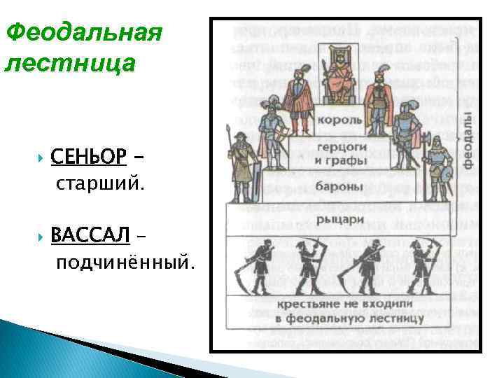 Феодальная лестница СЕНЬОР старший. ВАССАЛ – подчинённый. 