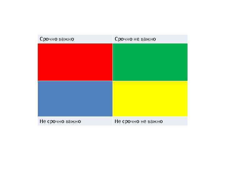 Срочно важно Срочно не важно Не срочно не важно 