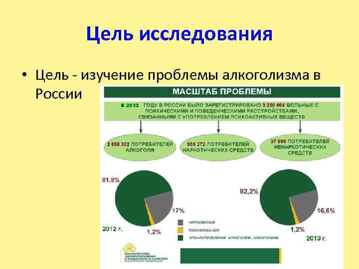 Цель исследования • Цель - изучение проблемы алкоголизма в России 
