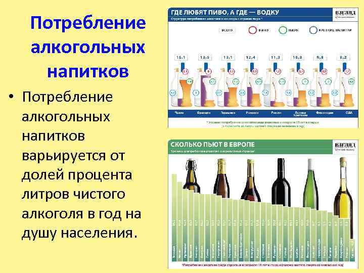 Потребление алкогольных напитков • Потребление алкогольных напитков варьируется от долей процента литров чистого алкоголя