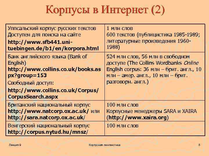 Корпусы в Интернет (2) Уппсальский корпус русских текстов Доступен для поиска на сайте http: