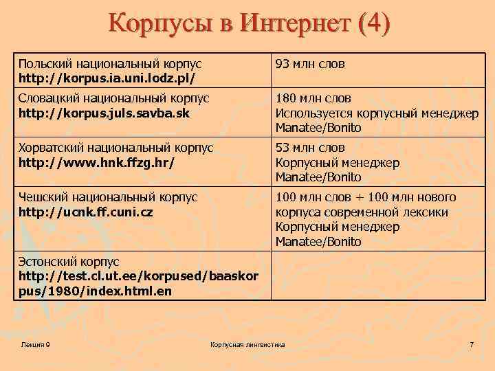 Корпусы в Интернет (4) Польский национальный корпус http: //korpus. ia. uni. lodz. pl/ 93