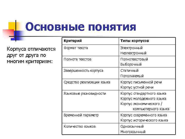 Отличие корпуса от коллекции текстов