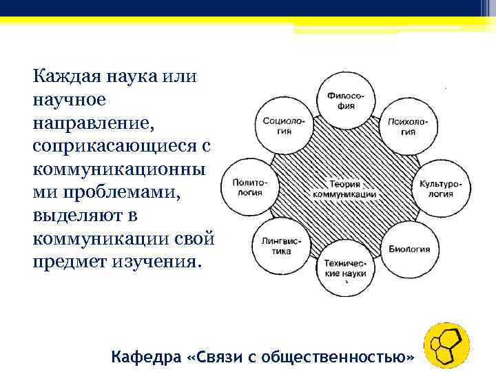 Каждая наука или научное направление, соприкасающиеся с коммуникационны ми проблемами, выделяют в коммуникации свой