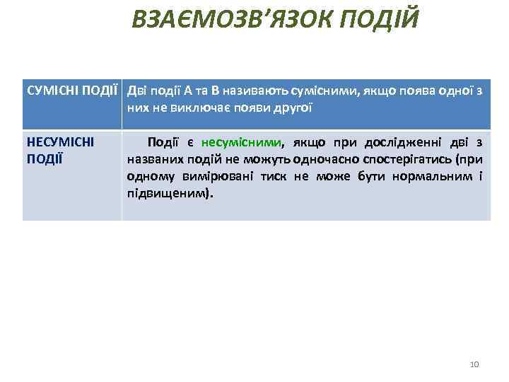 ВЗАЄМОЗВ’ЯЗОК ПОДІЙ СУМІСНІ ПОДІЇ Дві події А та В називають сумісними, якщо поява одної