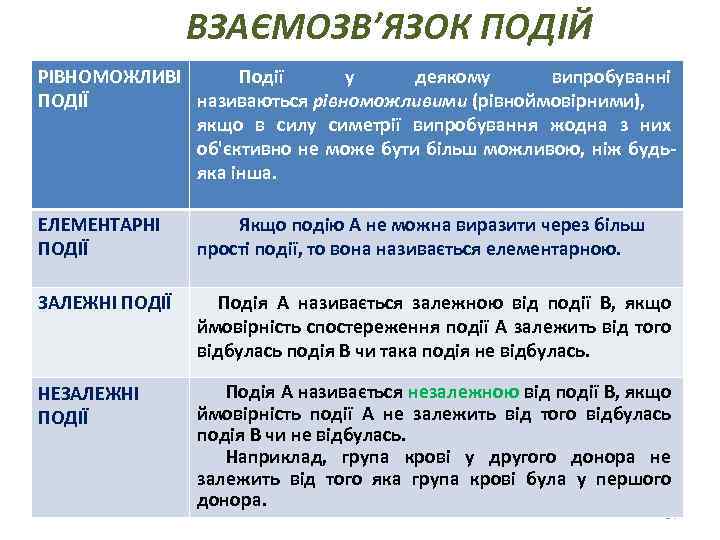 ВЗАЄМОЗВ’ЯЗОК ПОДІЙ РІВНОМОЖЛИВІ Події у деякому випробуванні ПОДІЇ називаються рівноможливими (рівноймовірними), якщо в силу