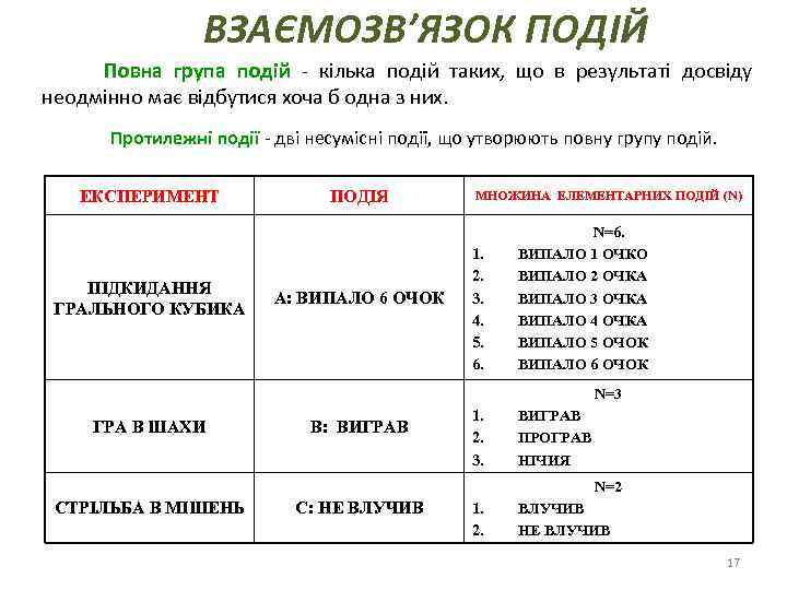 ВЗАЄМОЗВ’ЯЗОК ПОДІЙ Повна група подій - кілька подій таких, що в результаті досвіду неодмінно