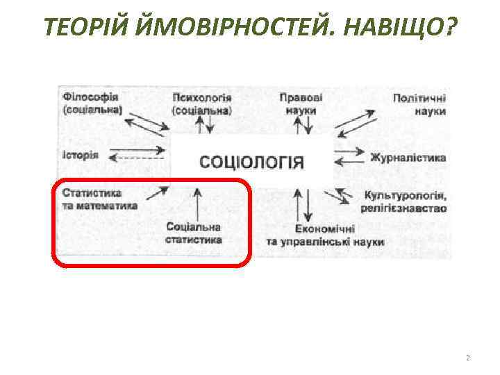 ТЕОРІЙ ЙМОВІРНОСТЕЙ. НАВІЩО? 2 