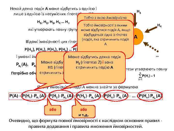 Нехай деяка подія А може відбутись з однією і лише з однією із несумісних