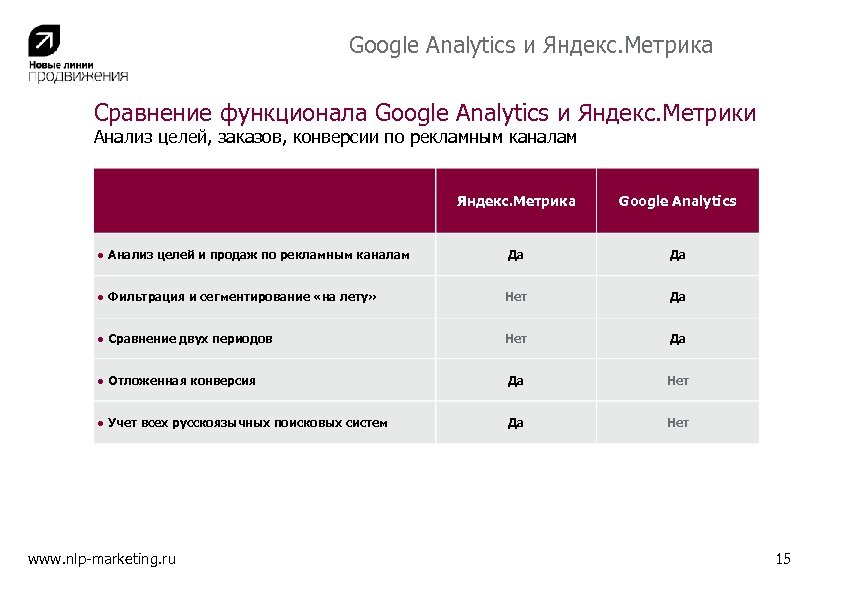 Анализ метрики сайта. Анализ метрик это. Функционал сравнения метрики.
