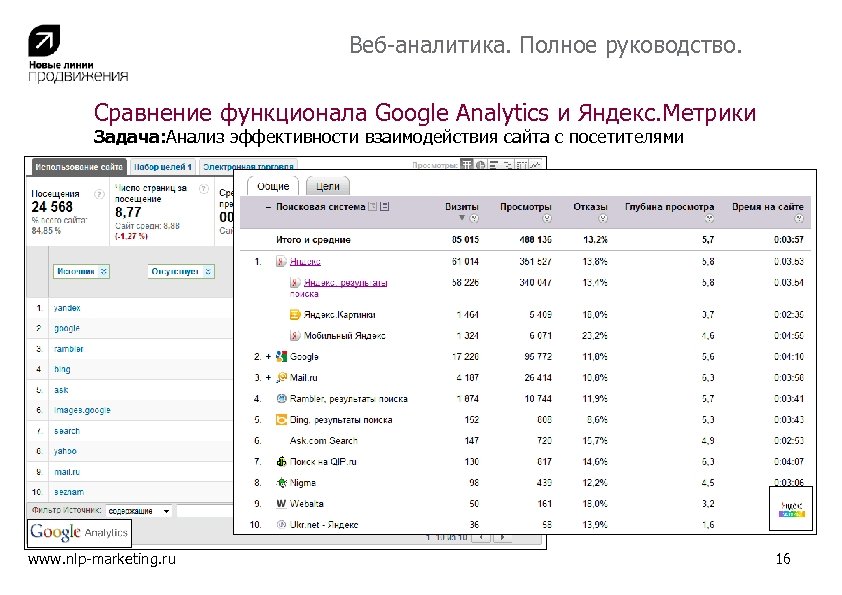 Веб аналитика метрики. Функционал сравнения метрики.