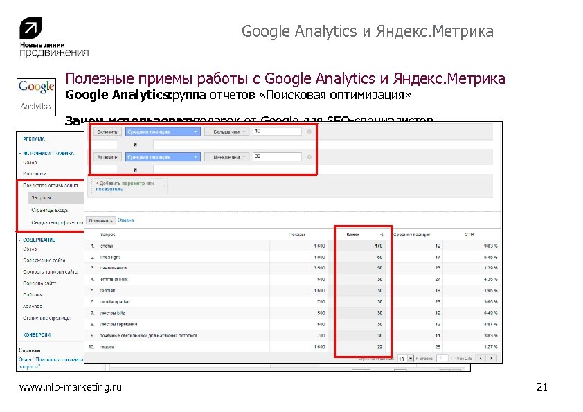 Google Analytics и Яндекс. Метрика Полезные приемы работы с Google Analytics и Яндекс. Метрика
