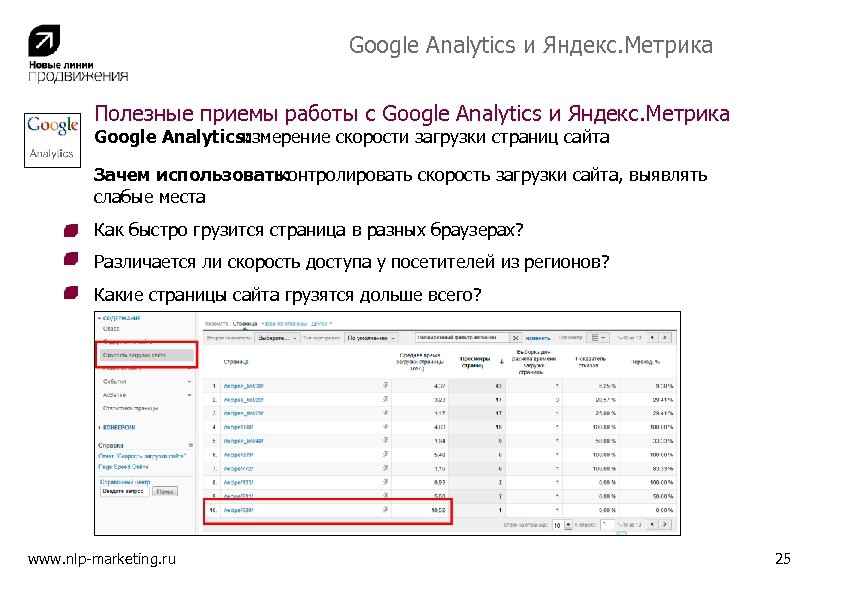 Google Analytics и Яндекс. Метрика Полезные приемы работы с Google Analytics и Яндекс. Метрика